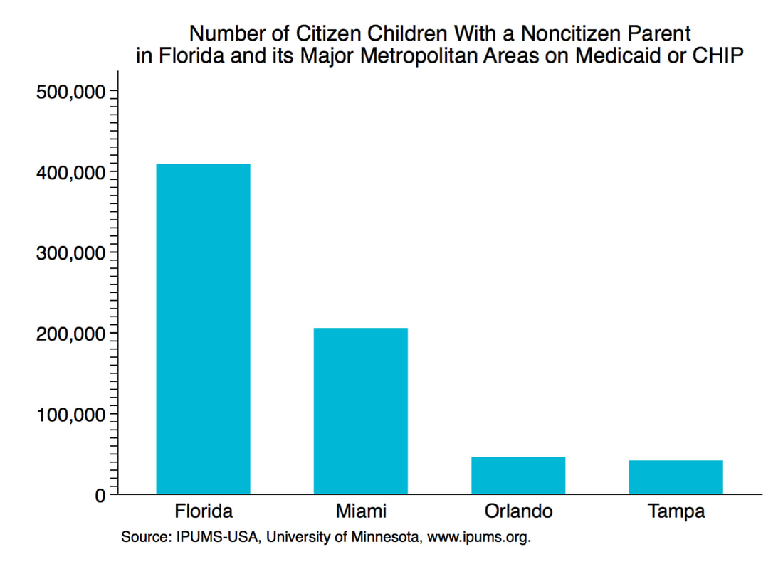 Florida Family Related Medicaid Income Limits Chart