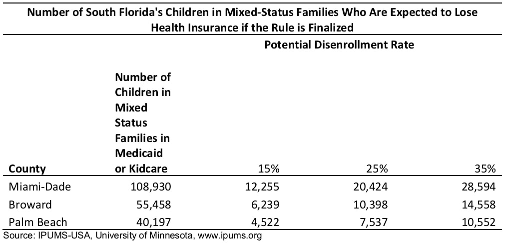 Florida Kidcare Eligibility Chart 2016
